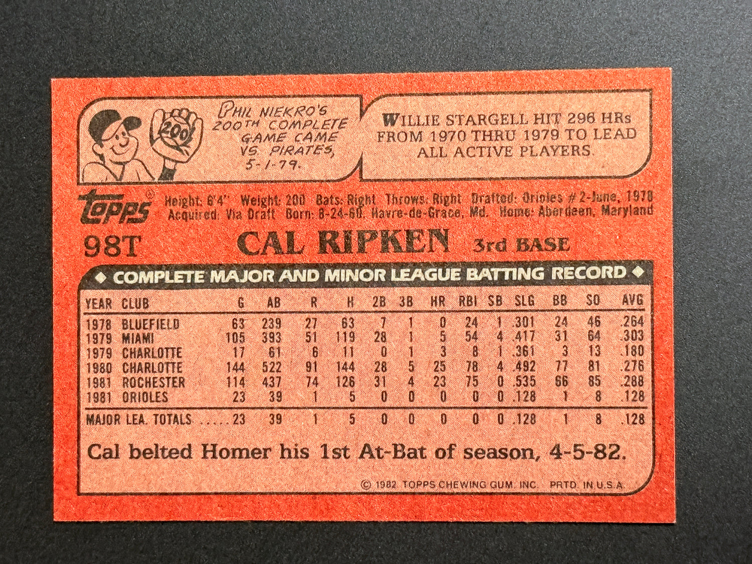 Back of 1982 Topps Cal Ripken Jr. card displaying batting statistics, career information, and Topps branding